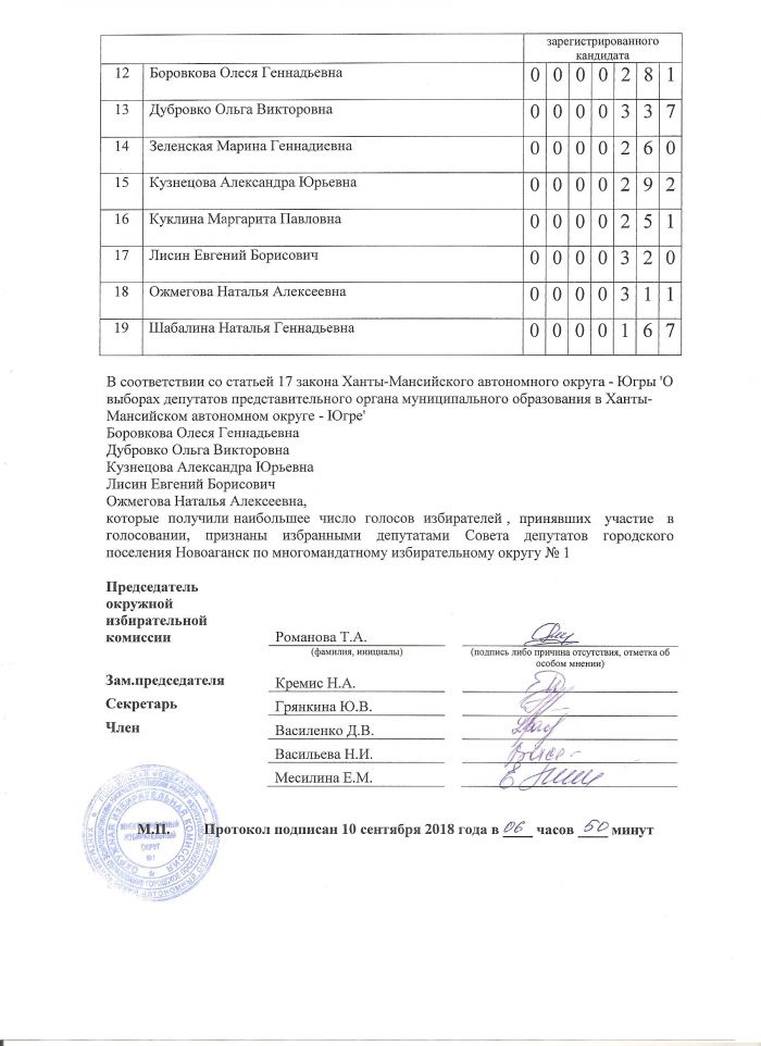 Протокол окружной избирательной комиссии о результатах выборов по многомандатному избирательному округу № 1 от 09.09.2018